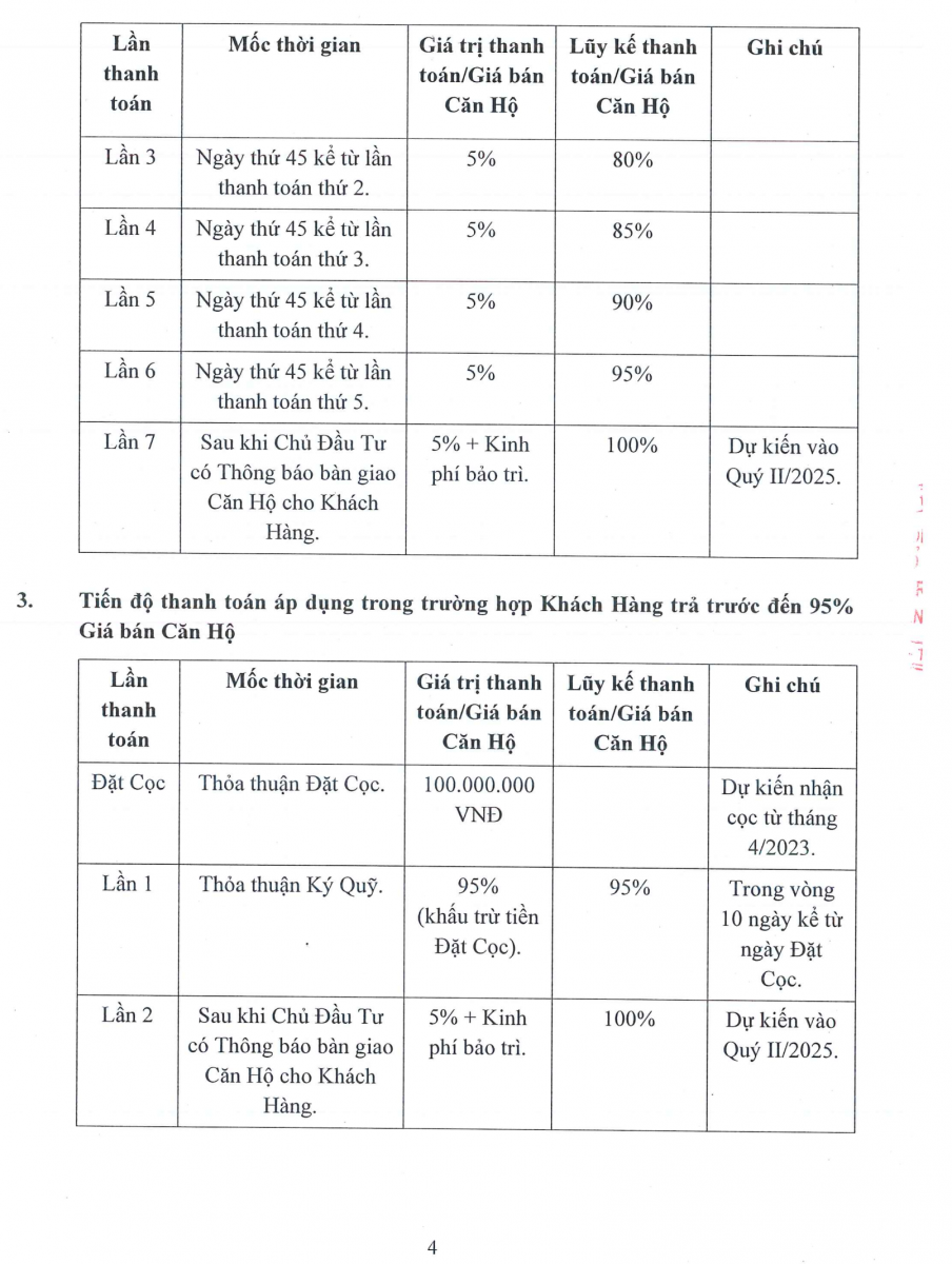 CHÍNH SÁCH BÁN HÀNG TÒA D - CRYSTAL VÂN ĐỒN
